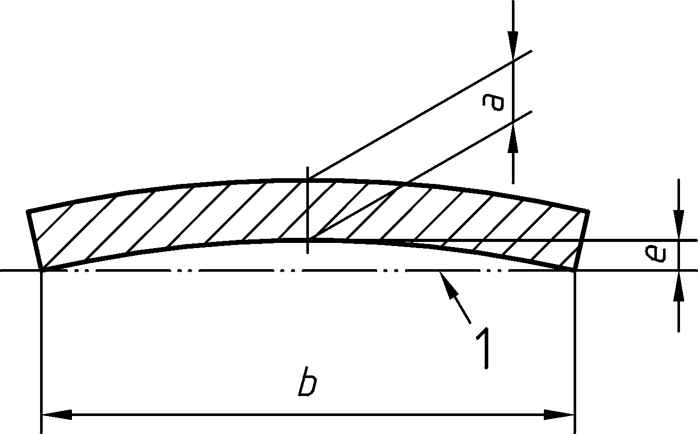 Abaterile de la planeitate