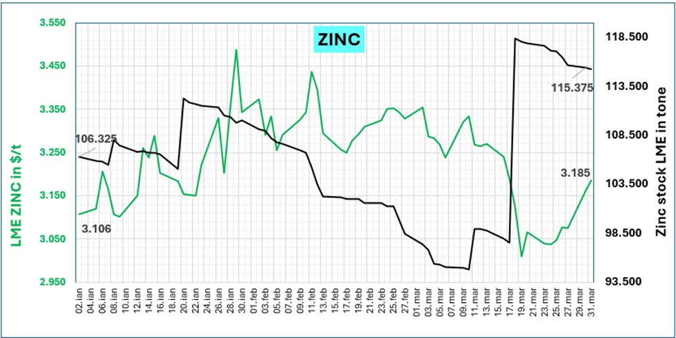 zinc