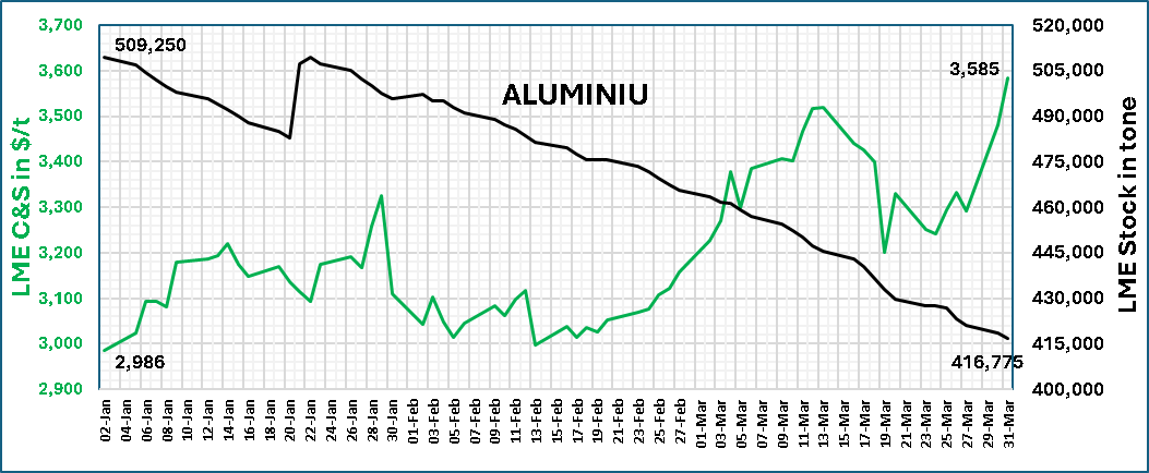aluminiu