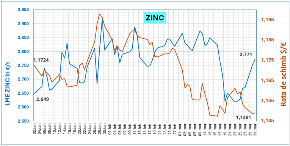 zinc