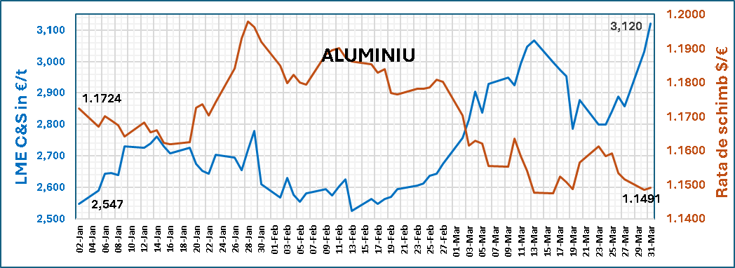 alu