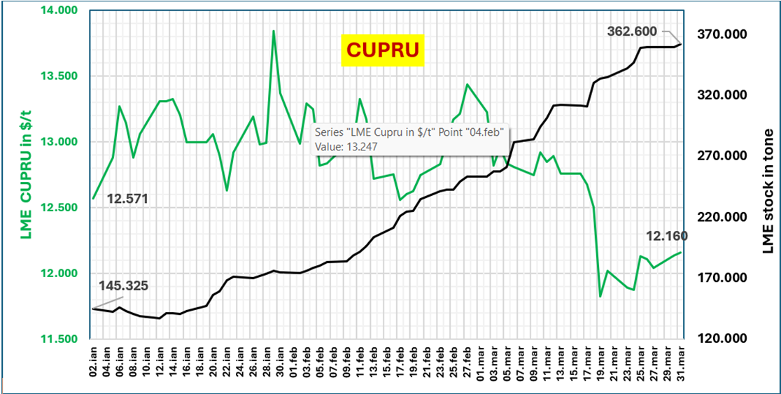 cupru