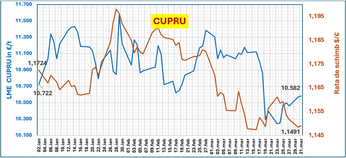 cupru
