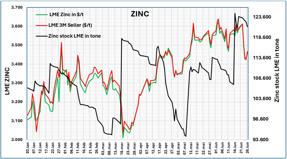 zinc1